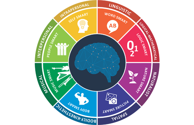 Our ideologies process