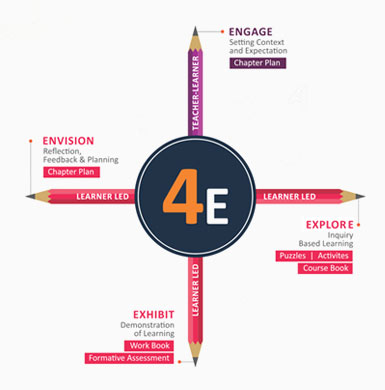 Methodology at Cambridge International School